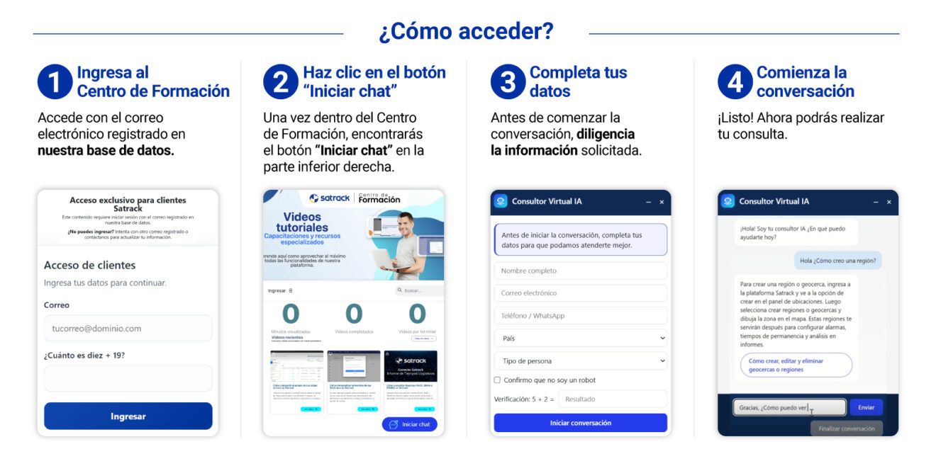 Consultor IA Satrack: la ayuda que necesitas para aprovechar mejor tu plataforma de gestión de flotas 1 Consultor IA Satrack pasos